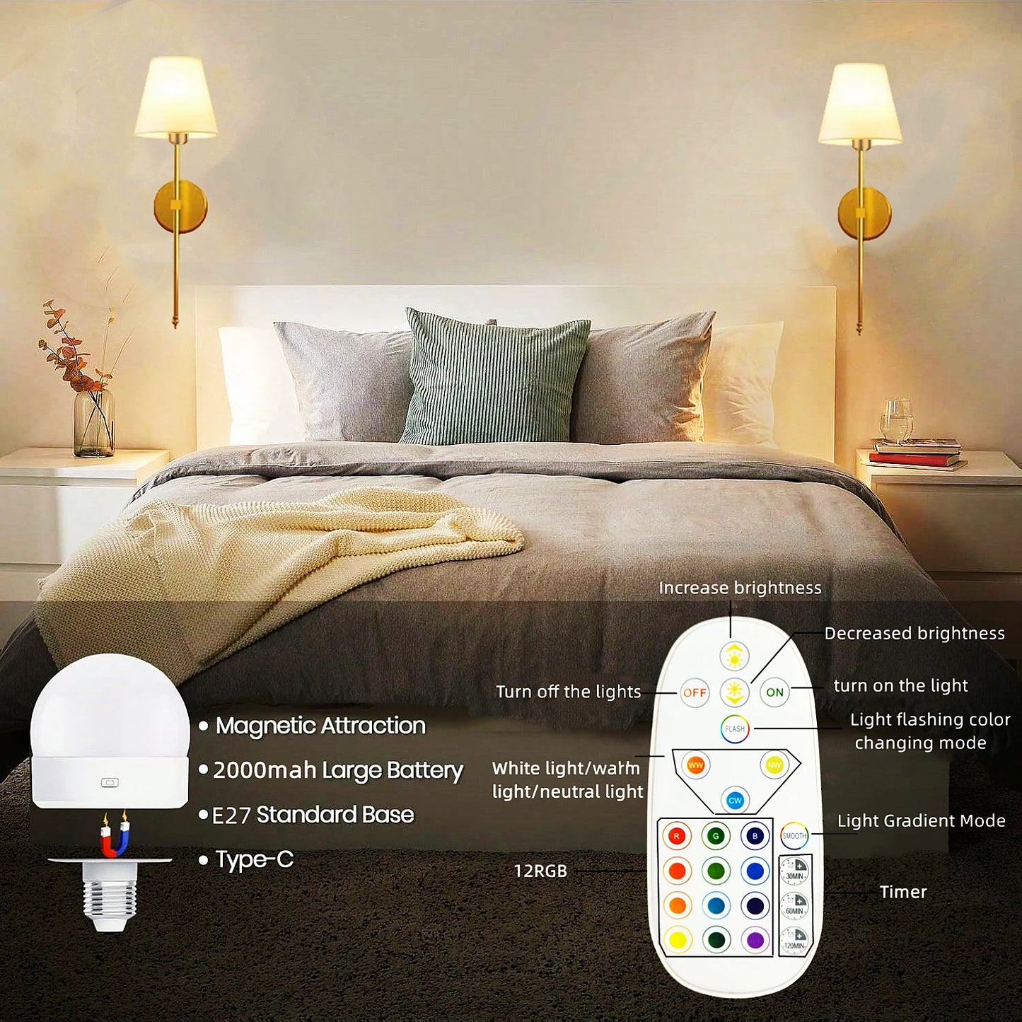 Wireless Rechargeable Wall Lamp – Battery Powered Dimmable Light with Remote Control and 10 Colours