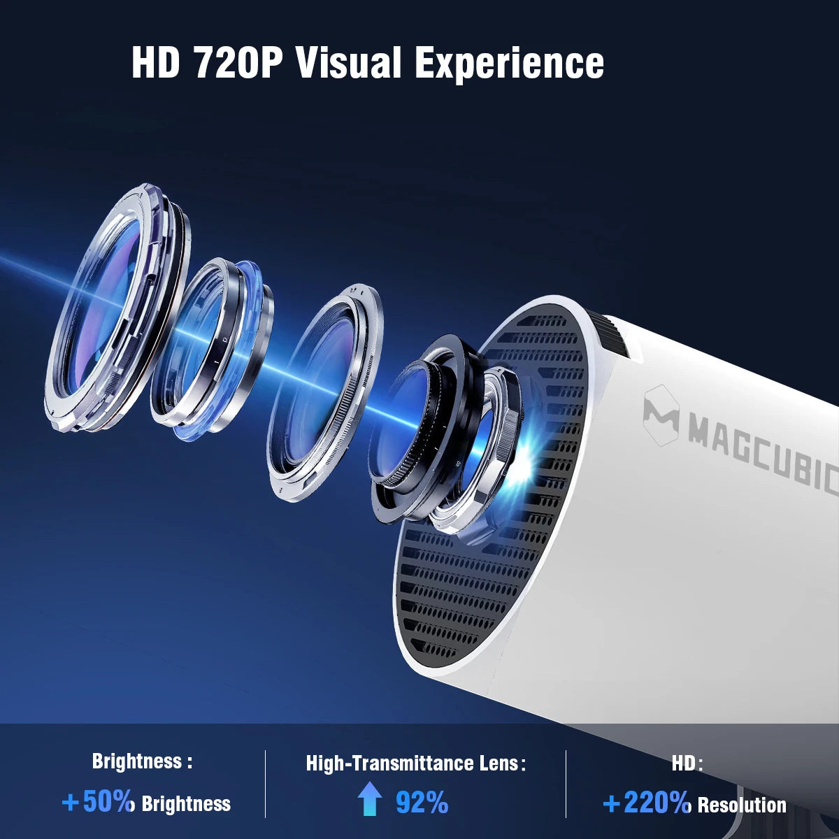 Magcubic HY300 Pro 4K Projector – Android 11 WiFi6 Portable Home Cinema with 290ANSI and BT5.0