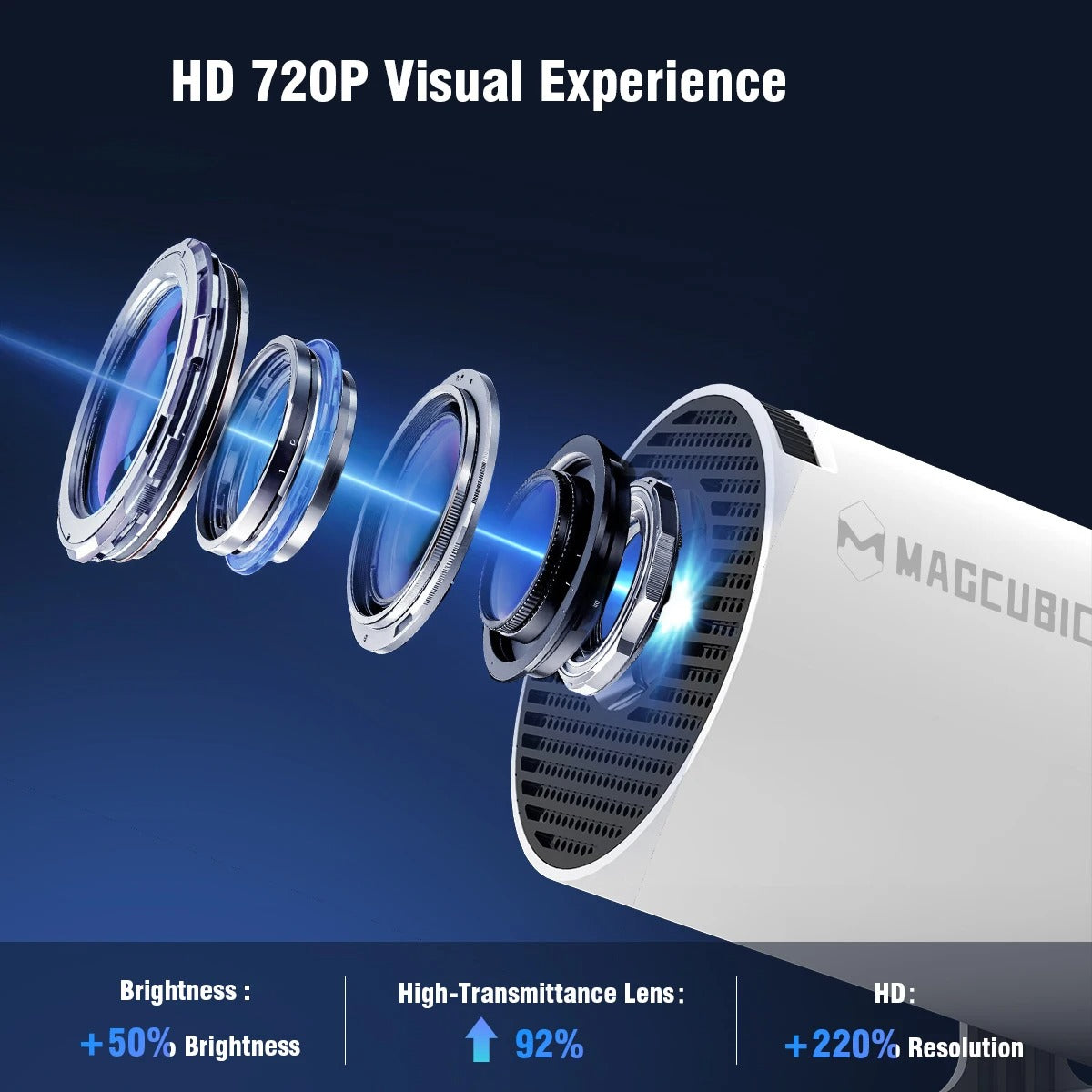 Magcubic HY300 Pro 4K Projector – Android 11 WiFi6 Portable Home Cinema with 290ANSI and BT5.0