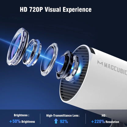 Magcubic HY300 Pro 4K Projector – Android 11 WiFi6 Portable Home Cinema with 290ANSI and BT5.0