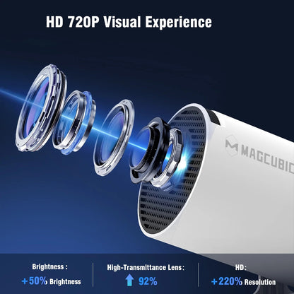 Magcubic HY300 Pro 4K Projector – Android 11 WiFi6 Portable Home Cinema with 290ANSI and BT5.0